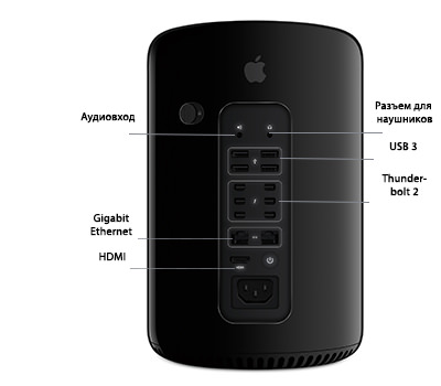 Порты подключения